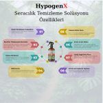 HypogenX Seracılık Temizleme Solüsyonu- 5 Litre (Hipokloröz Asit Bazlı,Alkolsüz) - Görsel 2
