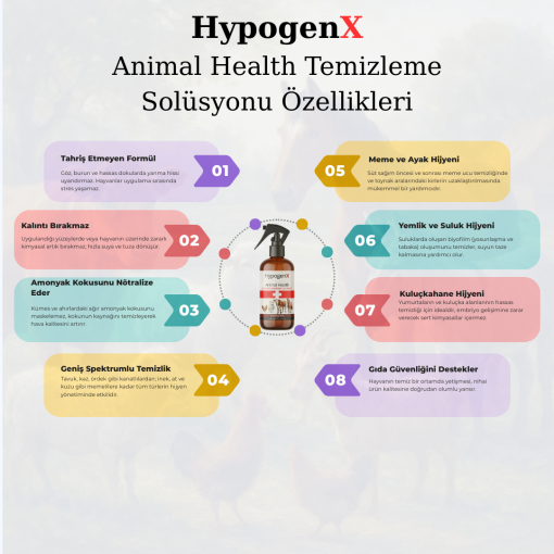 HypogenX Animal Health Göz ve Kulak Temizleme Solüsyonu - 500 mL (Hipokloröz Asit Bazlı) - Görsel 2
