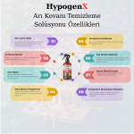 HypogenX Arı Kovanı Temizleme Solüsyonu - 500 mL Sprey Başlıklı (Hipokloröz Asit Bazlı) - Görsel 2