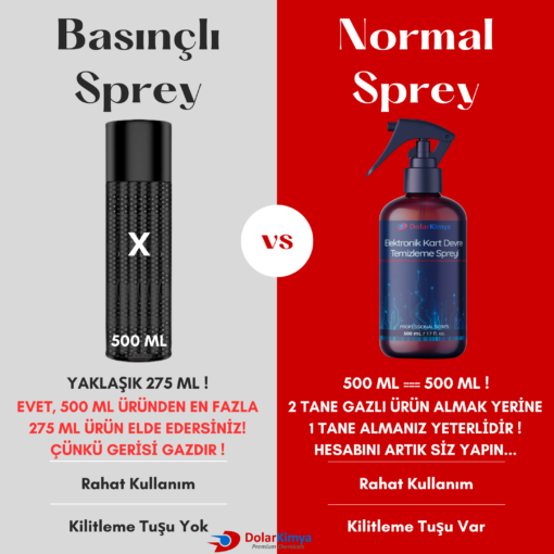 Dolar Kimya Sprey Karşılaştırma