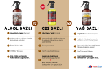 Protez Saç Bant Sökücüsü Temizleyicisi (C22 Bazlı Formülasyon) | 2x250 mL - Görsel 2