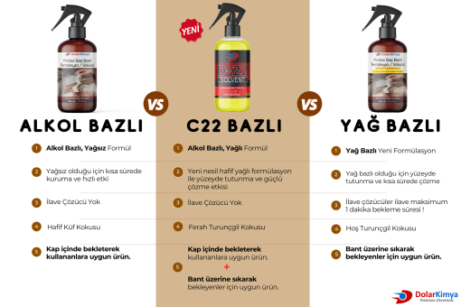 Protez Saç Bant Sökücüsü Temizleyicisi (C22 Bazlı Formülasyon) | 2x250 mL - Görsel 2