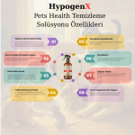 HypogenX Pets Health - Göz ve Kulak Temizleme Solüsyonu - 200 mL Sprey Başlıklı (Hipokloröz Asit Bazlı) - Görsel 2