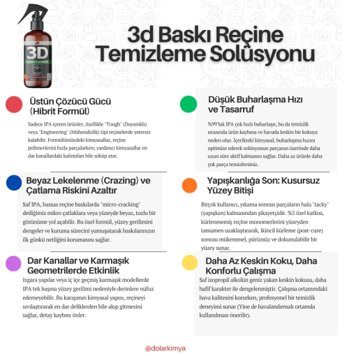 3D Reçine Temizleme Solüsyonu - 500 mL (Reçine Baskı Temizleme) - Görsel 2